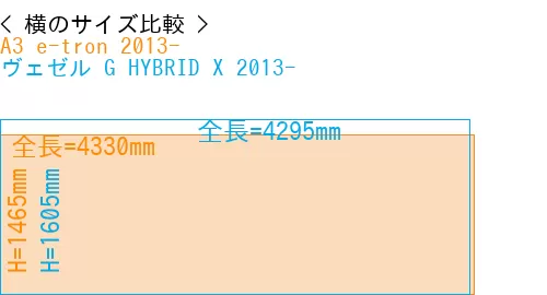 #A3 e-tron 2013- + ヴェゼル G HYBRID X 2013-